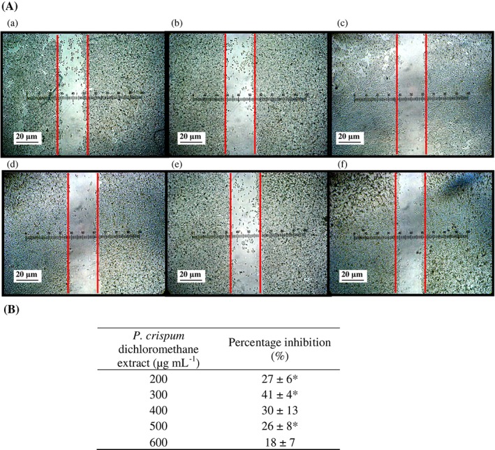 JSFA-7078-FIG-0002-c