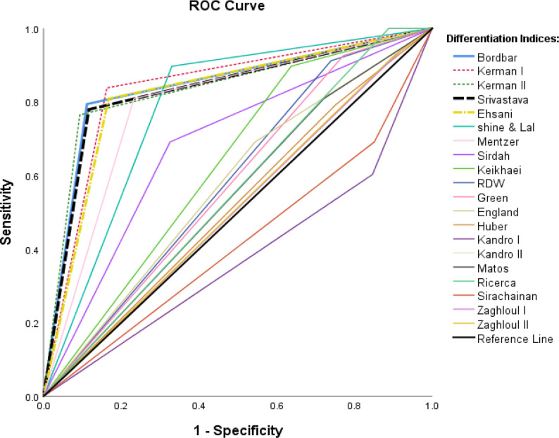 Fig. 2: