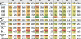 Table showing rejection percentages and claim amounts from 2016 to 2023 categorized by age bracket, sex, care setting, facility type, and service type. Color-coded heatmap indicates higher rejection percentages in red and lower in green.