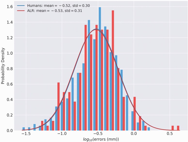 Figure 6.