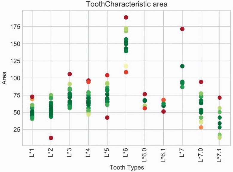 Figure 5.