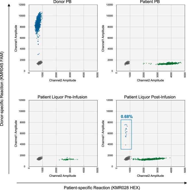 Extended Data Fig. 2