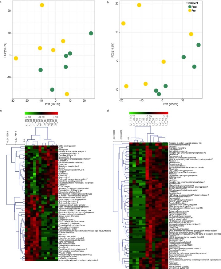 Extended Data Fig. 3