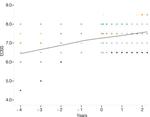 Extended Data Fig. 1