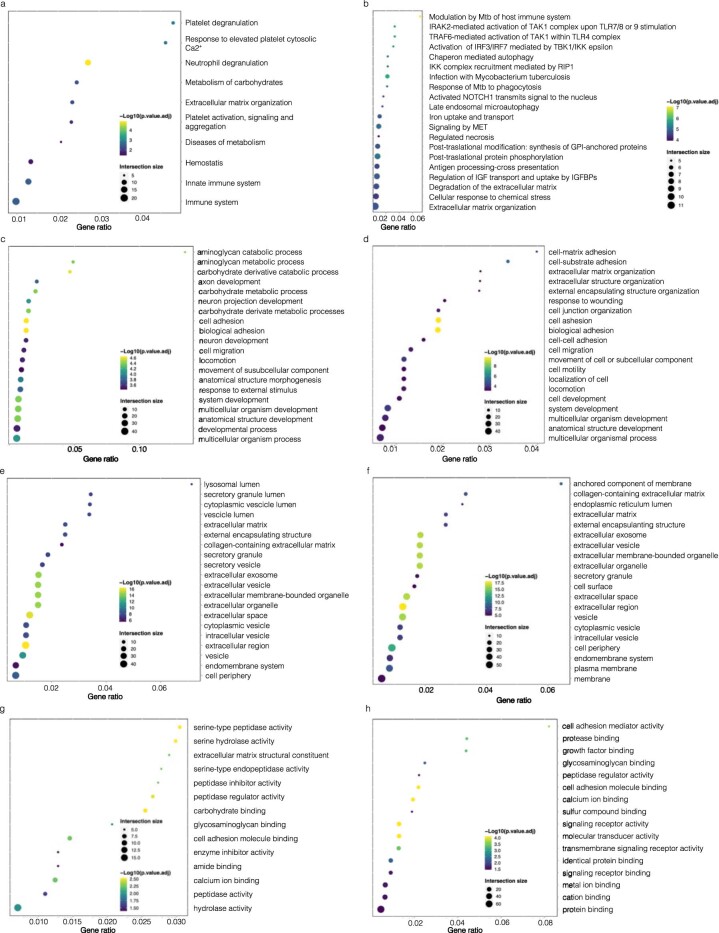 Extended Data Fig. 4