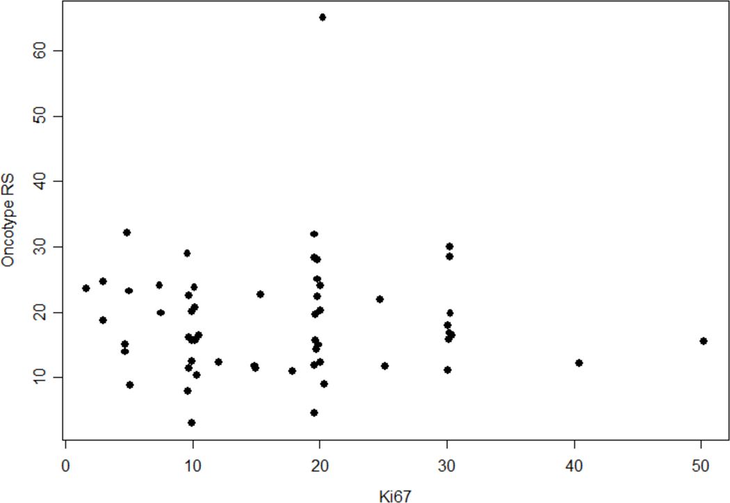 Figure 1 –