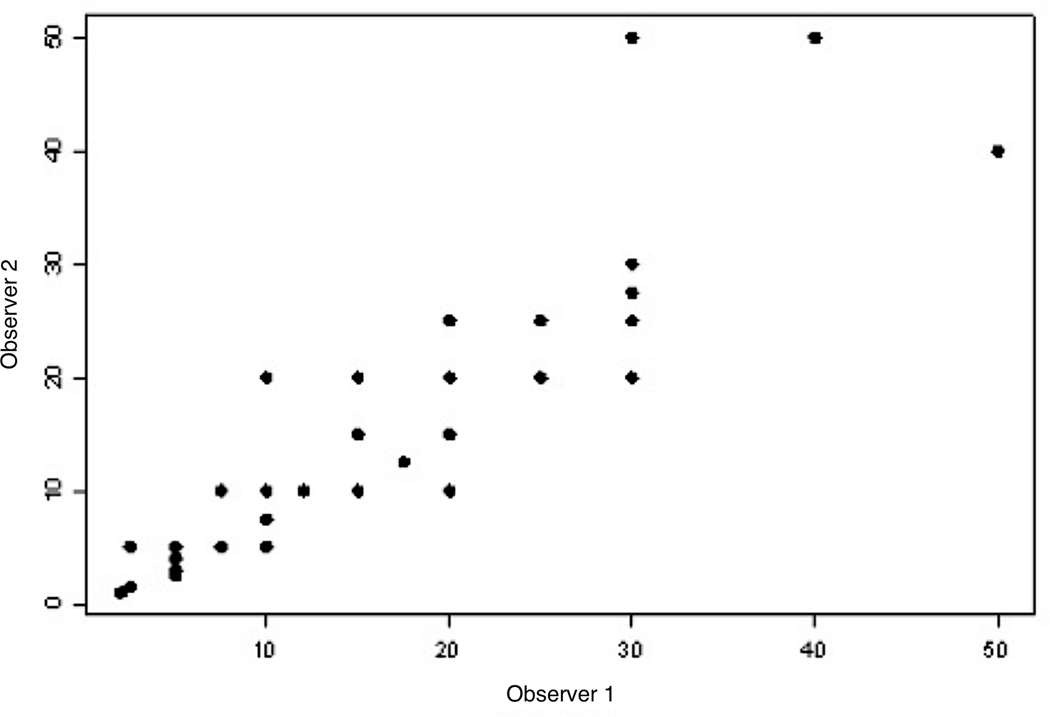 Figure 2 –