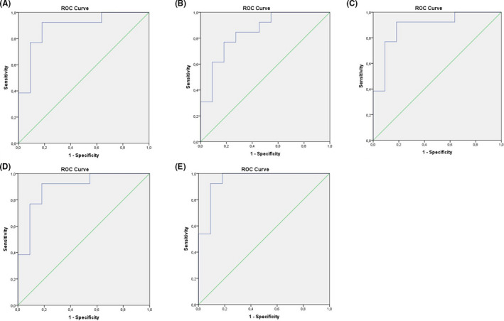 FIGURE 3