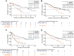 Figure 3. Duration of response and OS. A, Duration of response among patients with poor-risk cytogenetics. B, Duration of response among patients with intermediate-risk cytogenetics. C, OS among patients with poor-risk cytogenetics. D, OS among patients with intermediate-risk cytogenetics. Abbreviations: Aza, azacitidine; DoR, duration of response; mut, mutated; wt, wild-type; Ven, venetoclax.