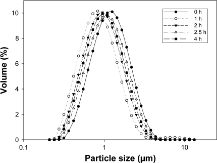 Fig. 1