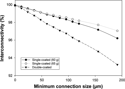 Fig. 5