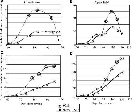 Fig. 3