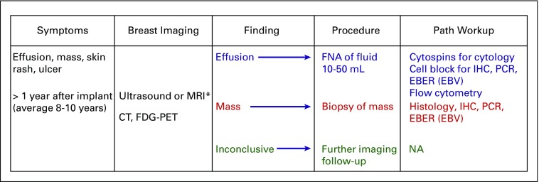 FIG 5.