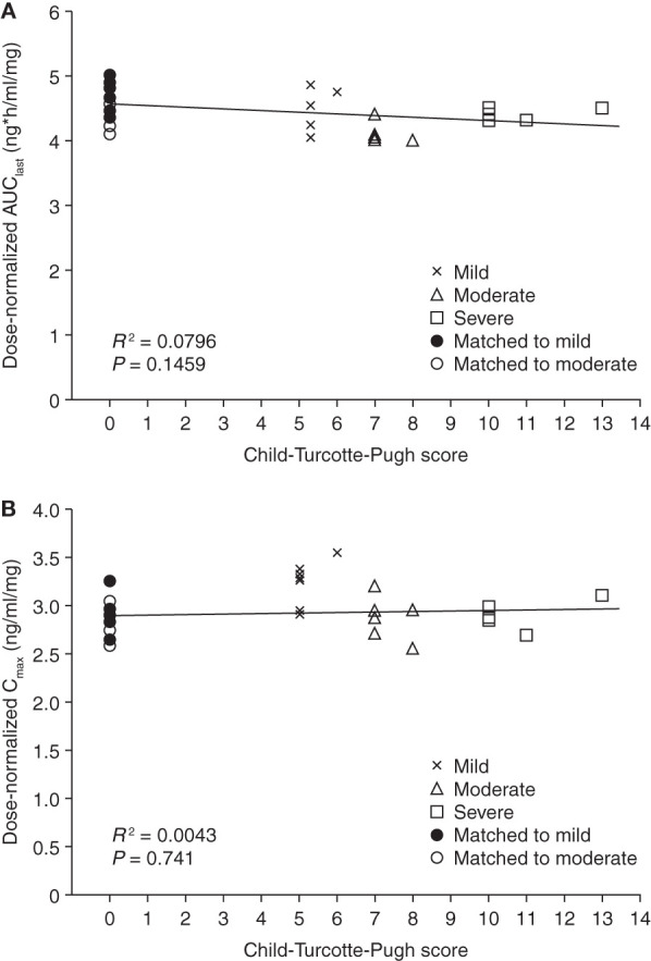 FIG 2