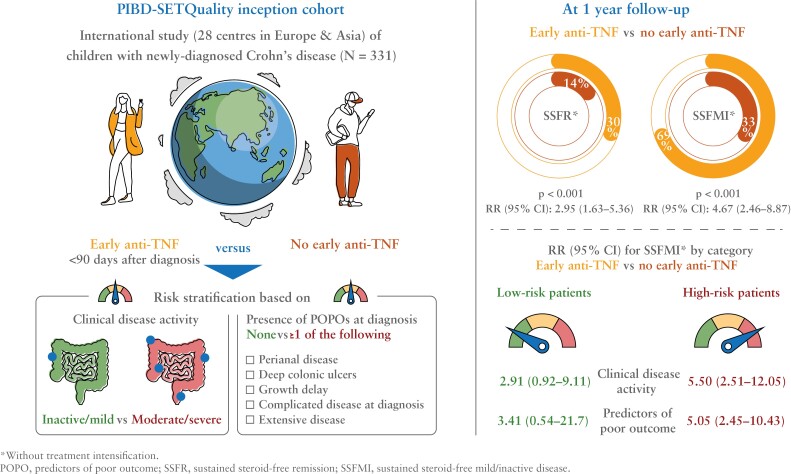 Graphical Abstract