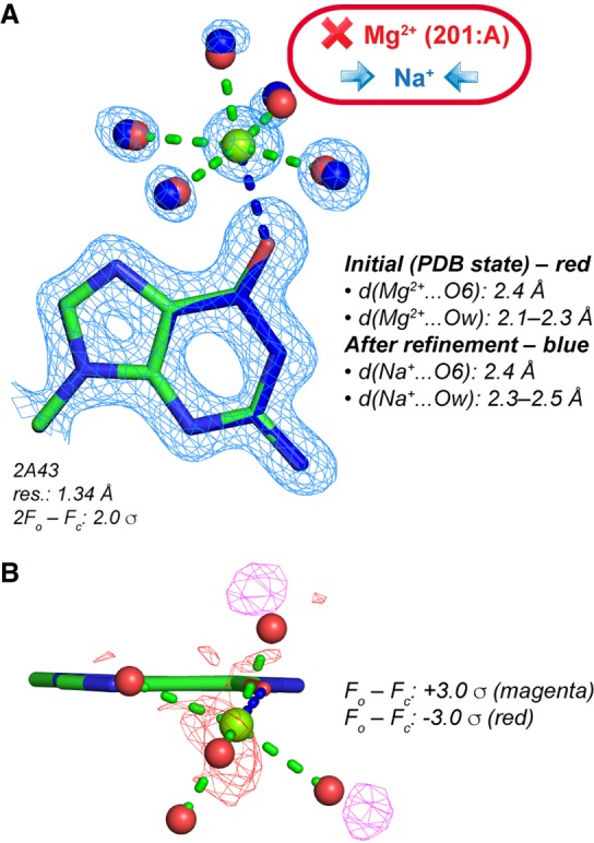 FIGURE 6.