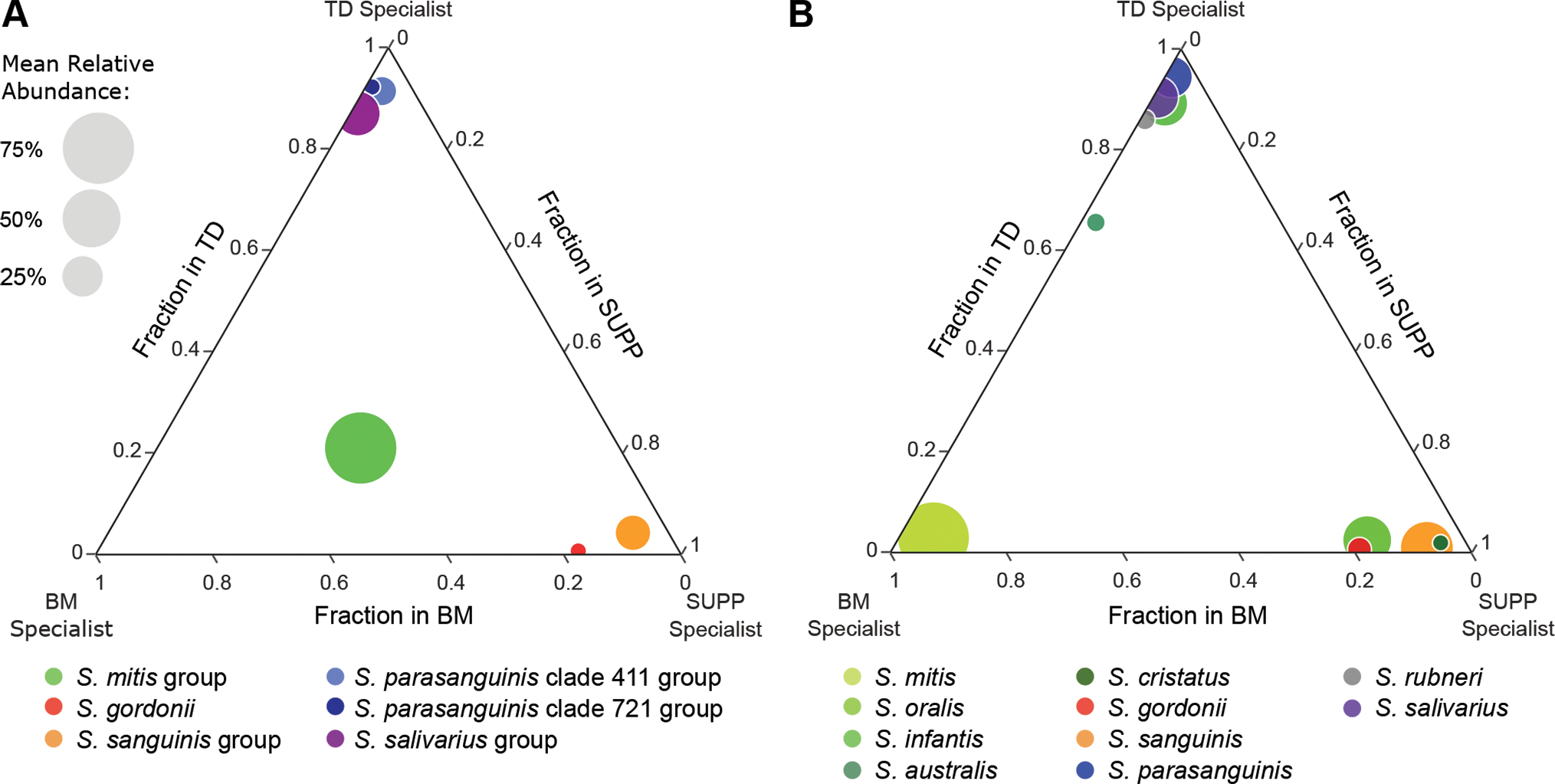 Figure 4: