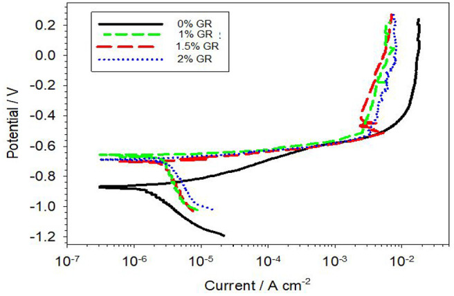 Figure 7.