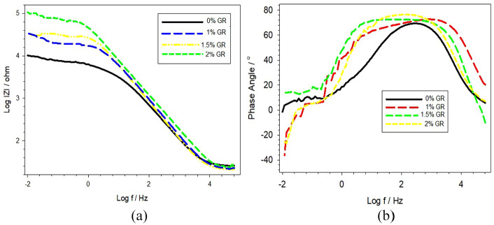 Figure 9.