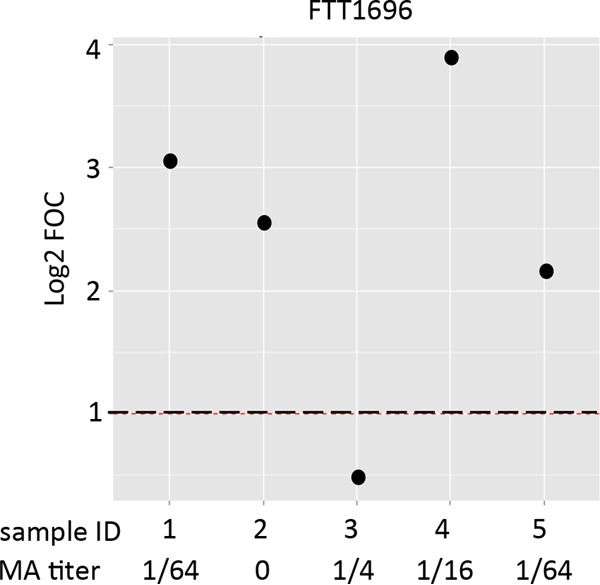 FIG 4