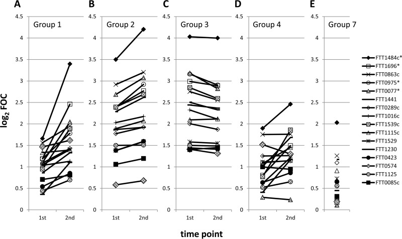 FIG 2