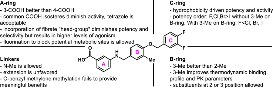 Figure 10.