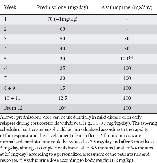 graphic file with name AnnGastroenterol-32-1-g011.jpg