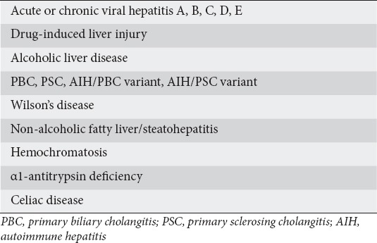 graphic file with name AnnGastroenterol-32-1-g003.jpg