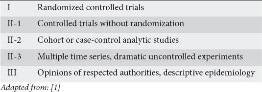 graphic file with name AnnGastroenterol-32-1-g001.jpg