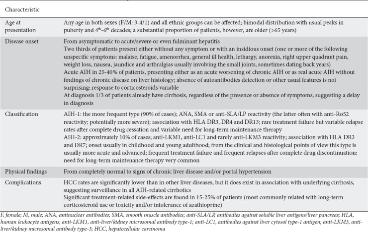 graphic file with name AnnGastroenterol-32-1-g002.jpg