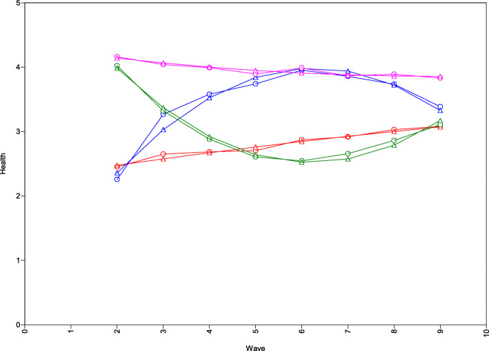 Fig. 2