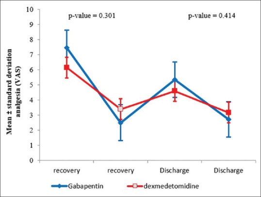 gabapentin stop before surgery