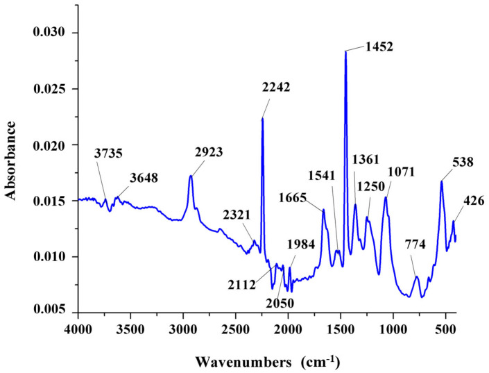 Figure 5