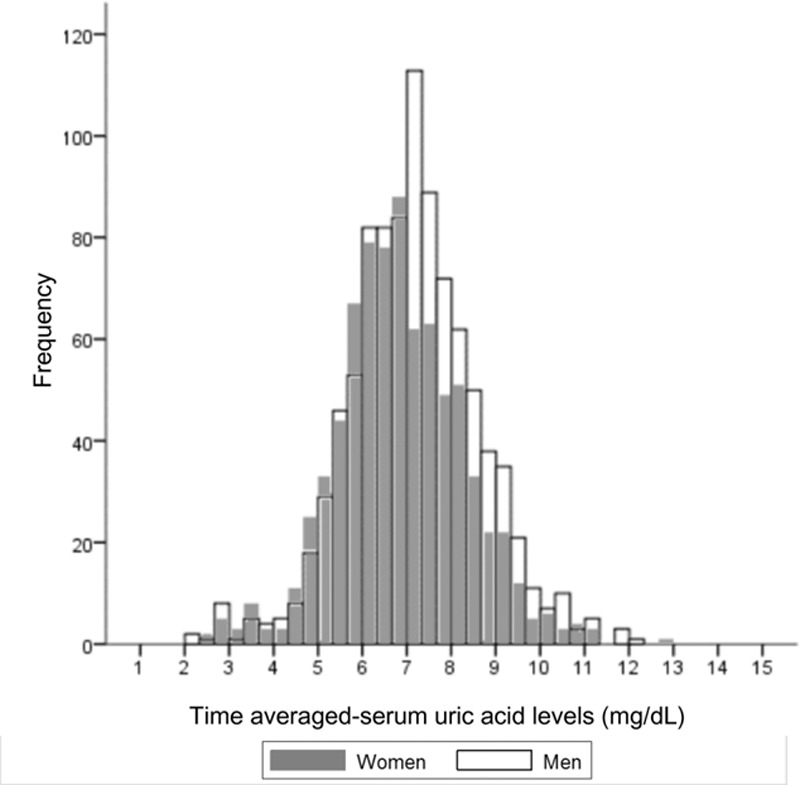 Figure 2.