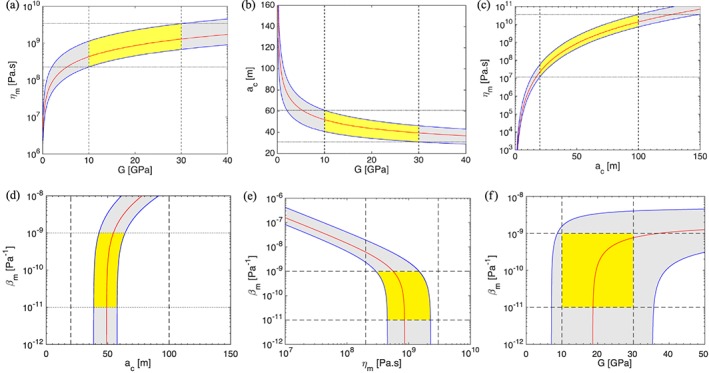 jgrb51704-fig-0007