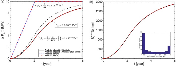 jgrb51704-fig-0003