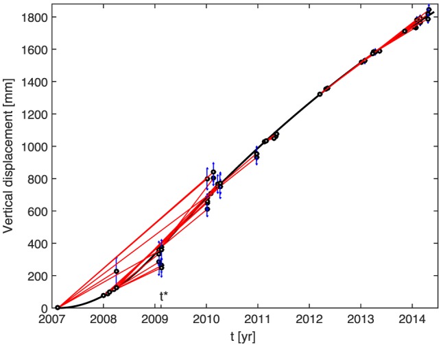 jgrb51704-fig-0005