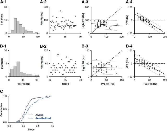 Figure 13.