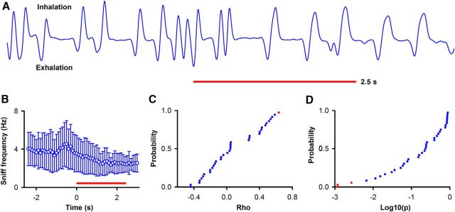 Figure 11.