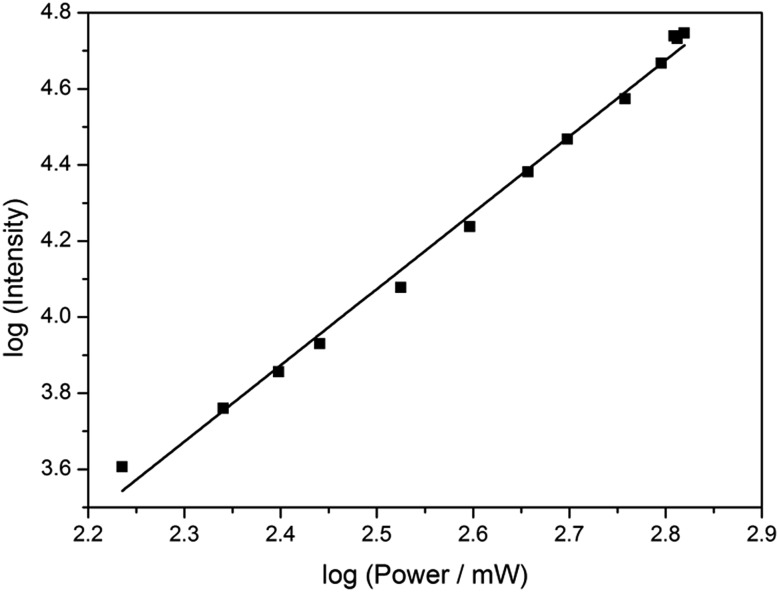 Fig. 6