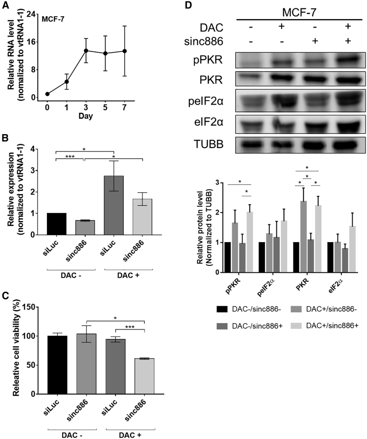 Figure 6