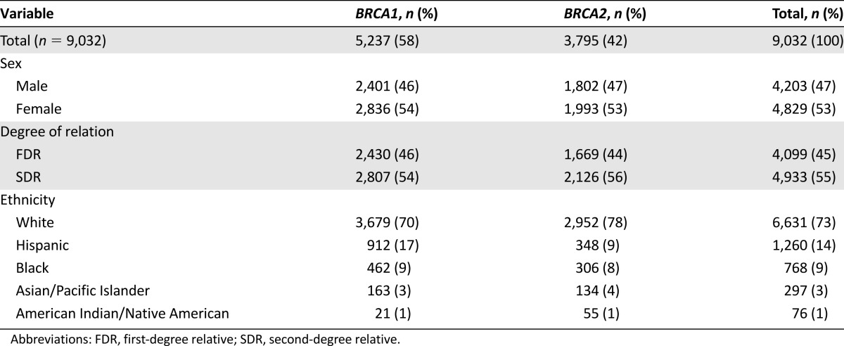 graphic file with name theoncologist_15354t1.jpg