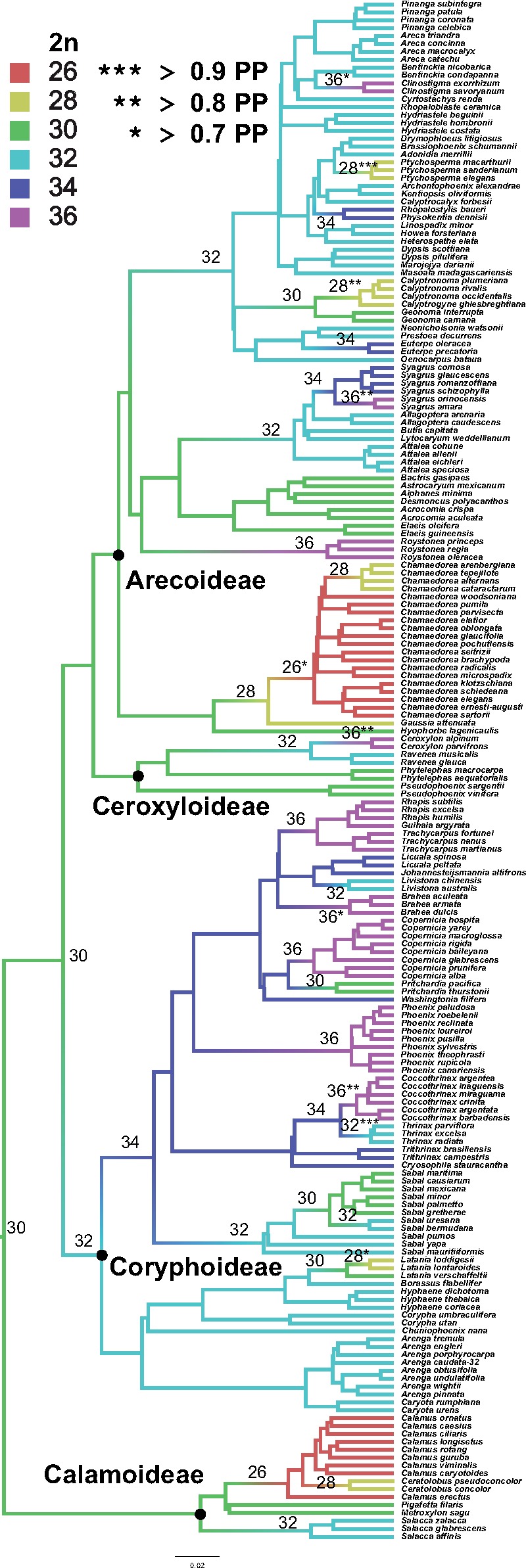 Fig. 3.