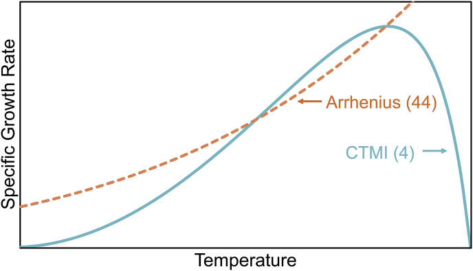 Fig. 6