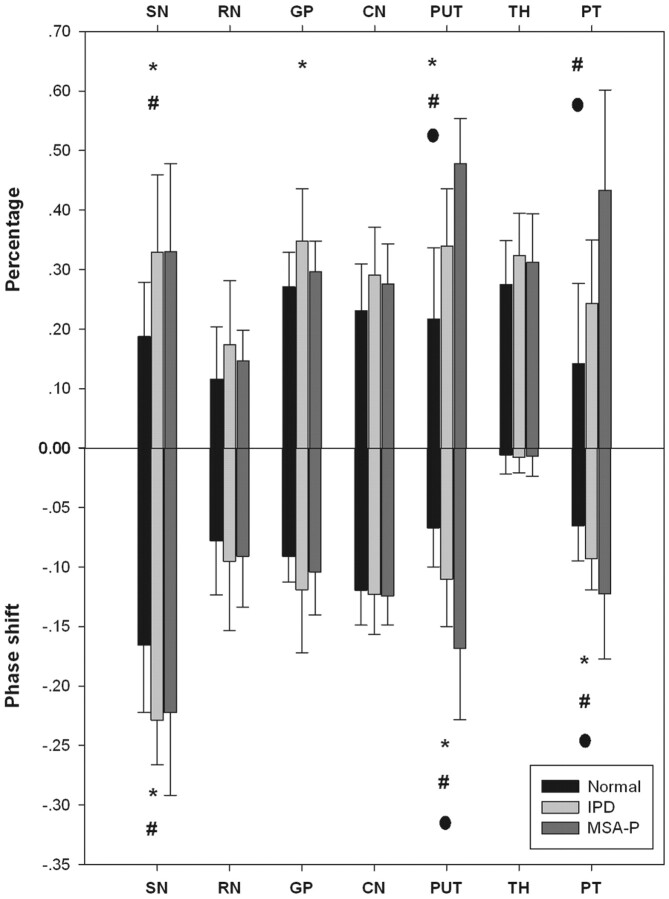 Fig 3.