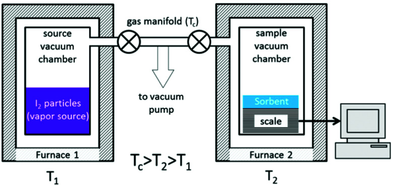 Fig. 13