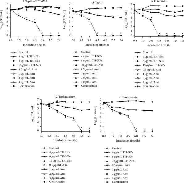 Figure 5