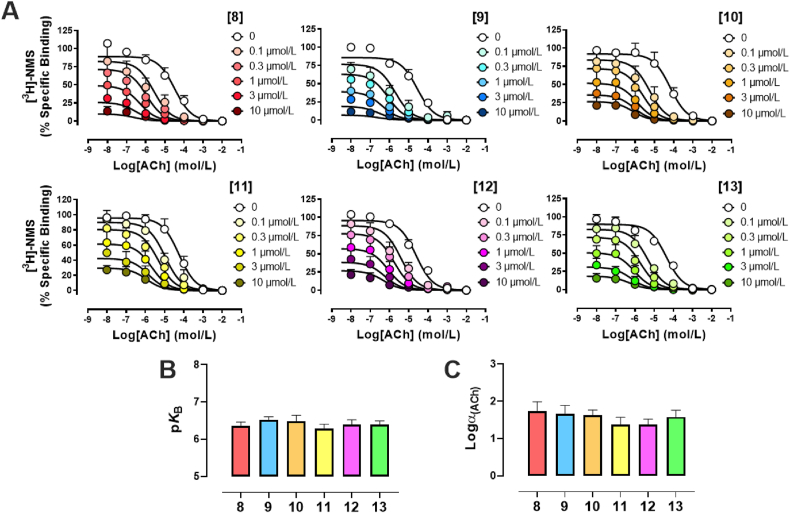 Figure 2