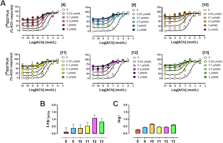 Figure 3