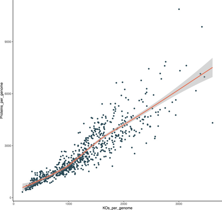 Extended Data Fig. 6